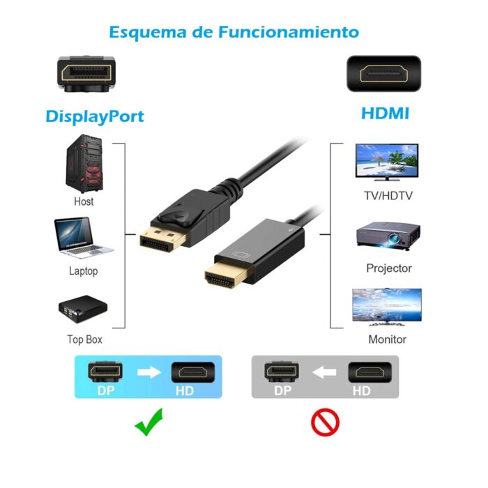 Cable DisplayPort DP a HDMI 4K Ultra HD 1.8m  - Negro - Imagen 4